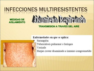 Brote Hospitalario de Infecciones Multirresistentes