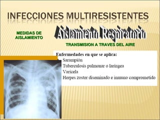 Brote Hospitalario de Infecciones Multirresistentes