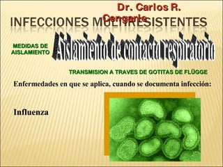 Brote Hospitalario de Infecciones Multirresistentes