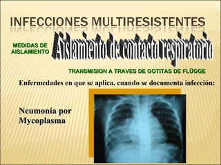Brote Hospitalario de Infecciones Multirresistentes