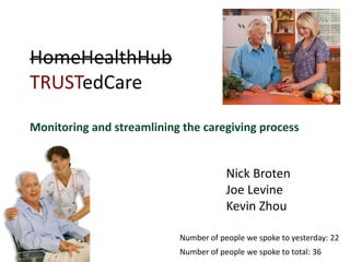 HomeHealthHub
TRUSTedCare

Monitoring and streamlining the caregiving process


                                       Nick Broten
                                       Joe Levine
                                       Kevin Zhou

                           Number of people we spoke to yesterday: 22
                           Number of people we spoke to total: 36
 
