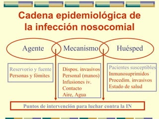 Brote nosocomial varicela