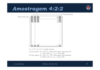 Amostragem 4:2:2




www.joaoleal.net   Professor: João José Leal   52
 