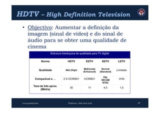 HDTV – High Definition Television
 • Objectivo: Aumentar a definição da
   imagem (sinal de vídeo) e do sinal de
   áudio para se obter uma qualidade de
   cinema
                             Estrutura hierárquica de qualidade para TV digital

                     Norma                 HDTV               EDTV        SDTV         LDTV

                                                             Melhorada     Normal
                    Qualidade            Alta (High)                                  Limitada
                                                            (Enhanced)   (Standard)

                                                                            PAL
             Comparável a …             2 X CCIR601         CCIR601       SECAM        VHS
                                                                           NTSC
            Taxa de bits aprox.
                                             30                  11         4,5         1,5
                 (Mbit/s)




 www.joaoleal.net                           Professor: João José Leal                            57
 