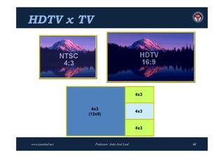HDTV x TV




                                                  4x3


                    4x3
                                                  4x3
                   (12x9)


                                                  4x3


www.joaoleal.net      Professor: João José Leal         61
 