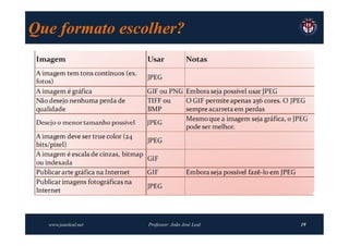 Que formato escolher?




  www.joaoleal.net   Professor: João José Leal   19
 