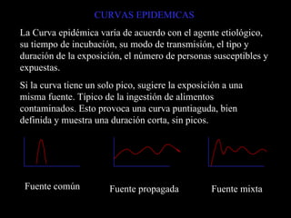 CURVAS EPIDEMICAS La Curva epidémica varía de acuerdo con el agente etiológico, su tiempo de incubación, su modo de transmisión, el tipo y duración de la exposición, el número de personas susceptibles y expuestas. Si la curva tiene un solo pico, sugiere la exposición a una misma fuente. Típico de la ingestión de alimentos contaminados. Esto provoca una curva puntiaguda, bien definida y muestra una duración corta, sin picos. Fuente común Fuente propagada Fuente mixta 