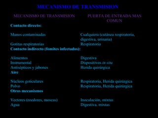 MECANISMO DE TRANSMISION 