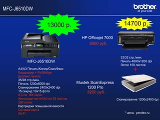 MFC-J6510DW


                       13000 р.                                  14700 р.

                                         HP Officejet 7000
                                            6500 руб.


                                                               33/32 стр./мин.
          MFC-J6510DW                                          Печать 4800х1200 dpi
                                                               Лоток 150 листов
     А4/A3 Печать/Копир/Скан/Факс
     Кардридер + PictBridge                                            +
     Дуплекс печать
     35/28 стр./мин.
     Печать 1200x6000 dpi              Mustek ScanExpress
     Сканирование 2400х2400 dpi             1200 Pro
     15 секунд 10х15 фото                   8200 руб.
     8,3 см ЖК экран
     Автоподатчик А4/А3 на 35 листов                         Сканирование 1200х2400 dpi
     250 лоток
     Картриджи повышеной емкости
     Сетевая карта
     Wi-Fi                                                        * цены yandex.ru
 