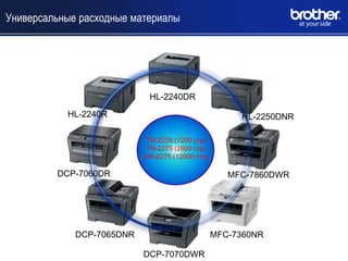 Универсальные расходные материалы




                            HL-2240DR

           HL-2240R                                   HL-2250DNR

                           TN-2235 (1200 стр)
                           TN-2275 (2600 стр)
                           DR-2275 (12000 стр)

         DCP-7060DR                                 MFC-7860DWR




             DCP-7065DNR                         MFC-7360NR

                           DCP-7070DWR
 