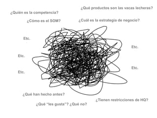 ¿Qué productos son las vacas lecheras?
¿Quién es la competencia?

          ¿Cómo es el SOM?         ¿Cuál es la estrategia de negocio?



      Etc.

                                                                Etc.

   Etc.


                                                                Etc.
   Etc.




      ¿Qué han hecho antes?
                                            ¿Tienen restricciones de HQ?
              ¿Qué “les gusta”? ¿Qué no?
 