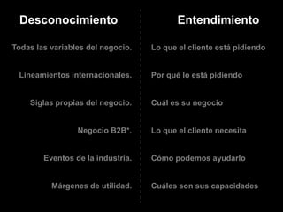 Desconocimiento                         Entendimiento

Todas las variables del negocio.   Lo que el cliente está pidiendo


 Lineamientos internacionales.     Por qué lo está pidiendo


    Siglas propias del negocio.    Cuál es su negocio


                 Negocio B2B*.     Lo que el cliente necesita


        Eventos de la industria.   Cómo podemos ayudarlo


          Márgenes de utilidad.    Cuáles son sus capacidades
 