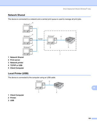 Driver Deployment Wizard (Windows® only)



Network Shared                                                                                                       14




The device is connected to a network and a central print queue is used to manage all print jobs.

                                  5
                    Windows   R




                                  5
                    Windows   R
                                                    Windows   R
                                                                          4
                                        TCP/IP



                                  5
                    Windows   R
                                                         2                          3



                                                                      1

1 Network Shared
2 Print server
3 Network printer
4 TCP/IP or USB
5 Client Computer


Local Printer (USB)                                                                                                  14




The device is connected to the computer using an USB cable.
                                      Windows   R
                                                     3



                                                                                                                          14
                                        1                         2

1 Client Computer
2 Printer
3 USB




                                                                                                                  109
 