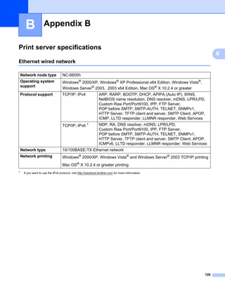 B             Appendix B                                                                                             B




Print server specifications                                                                                                B




                                                                                                                               B
Ethernet wired network                                                                                                     B




    Network node type              NC-6600h
    Operating system               Windows® 2000/XP, Windows® XP Professional x64 Edition, Windows Vista®,
    support
                                   Windows Server® 2003, 2003 x64 Edition, Mac OS® X 10.2.4 or greater
    Protocol support               TCP/IP: IPv4                  ARP, RARP, BOOTP, DHCP, APIPA (Auto IP), WINS,
                                                                 NetBIOS name resolution, DNS resolver, mDNS, LPR/LPD,
                                                                 Custom Raw Port/Port9100, IPP, FTP Server,
                                                                 POP before SMTP, SMTP-AUTH, TELNET, SNMPv1,
                                                                 HTTP Server, TFTP client and server, SMTP Client, APOP,
                                                                 ICMP, LLTD responder, LLMNR responder, Web Services
                                   TCP/IP: IPv6 1                NDP, RA, DNS resolver, mDNS, LPR/LPD,
                                                                 Custom Raw Port/Port9100, IPP, FTP Server,
                                                                 POP before SMTP, SMTP-AUTH, TELNET, SNMPv1,
                                                                 HTTP Server, TFTP client and server, SMTP Client, APOP,
                                                                 ICMPv6, LLTD responder, LLMNR responder, Web Services
    Network type                   10/100BASE-TX Ethernet network
    Network printing               Windows® 2000/XP, Windows Vista® and Windows Server® 2003 TCP/IP printing
                                   Mac OS® X 10.2.4 or greater printing
1
     If you want to use the IPv6 protocol, visit http://solutions.brother.com for more information.




                                                                                                                       126
 