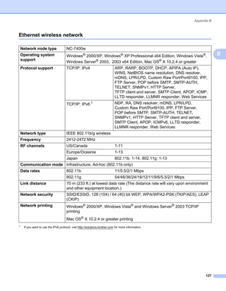 Appendix B



Ethernet wireless network                                                                                                       B




    Network node type                  NC-7400w
    Operating system                   Windows® 2000/XP, Windows® XP Professional x64 Edition, Windows Vista®,                      B
    support
                                       Windows Server® 2003, 2003 x64 Edition, Mac OS® X 10.2.4 or greater
    Protocol support                   TCP/IP: IPv4                          ARP, RARP, BOOTP, DHCP, APIPA (Auto IP),
                                                                             WINS, NetBIOS name resolution, DNS resolver,
                                                                             mDNS, LPR/LPD, Custom Raw Port/Port9100, IPP,
                                                                             FTP Server, POP before SMTP, SMTP-AUTH,
                                                                             TELNET, SNMPv1, HTTP Server,
                                                                             TFTP client and server, SMTP Client, APOP, ICMP,
                                                                             LLTD responder, LLMNR responder, Web Services
                                       TCP/IP: IPv6 1                        NDP, RA, DNS resolver, mDNS, LPR/LPD,
                                                                             Custom Raw Port/Port9100, IPP, FTP Server,
                                                                             POP before SMTP, SMTP-AUTH, TELNET,
                                                                             SNMPv1, HTTP Server, TFTP client and server,
                                                                             SMTP Client, APOP, ICMPv6, LLTD responder,
                                                                             LLMNR responder, Web Services
    Network type                       IEEE 802.11b/g wireless
    Frequency                          2412-2472 MHz
    RF channels                        US/Canada                             1-11
                                       Europe/Oceania                        1-13
                                       Japan                                 802.11b: 1-14, 802.11g: 1-13
    Communication mode Infrastructure, Ad-hoc (802.11b only)
    Data rates                         802.11b                               11/5.5/2/1 Mbps
                                       802.11g                               54/48/36/24/18/12/11/9/6/5.5/2/1 Mbps
    Link distance                      70 m (233 ft.) at lowest data rate (The distance rate will vary upon environment
                                       and other equipment location.)
    Network security                   SSID/ESSID, 128 (104) / 64 (40) bit WEP, WPA/WPA2-PSK (TKIP/AES), LEAP
                                       (CKIP)
    Network printing                   Windows® 2000/XP, Windows Vista® and Windows Server® 2003 TCP/IP
                                       printing
                                       Mac OS® X 10.2.4 or greater printing
1
     If you want to use the IPv6 protocol, visit http://solutions.brother.com for more information.




                                                                                                                            127
 