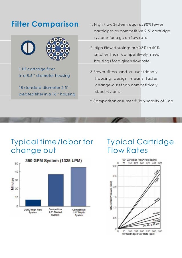 Brother filtration ultropletaed H high flow filtration system