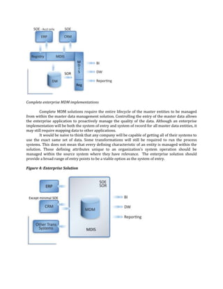 Complete enterprise MDM implementations
Complete MDM solutions require the entire lifecycle of the master entities to be managed
from within the master data management solution. Controlling the entry of the master data allows
the enterprise application to proactively manage the quality of the data. Although an enterprise
implementation will be both the system of entry and system of record for all master data entities, it
may still require mapping data to other applications.
It would be naive to think that any company will be capable of getting all of their systems to
use the exact same set of data. Some transformations will still be required to run the process
systems. This does not mean that every defining characteristic of an entity is managed within the
solution. Those defining attributes unique to an organization's system operation should be
managed within the source system where they have relevance. The enterprise solution should
provide a broad range of entry points to be a viable option as the system of entry.
Figure 4: Enterprise Solution

 