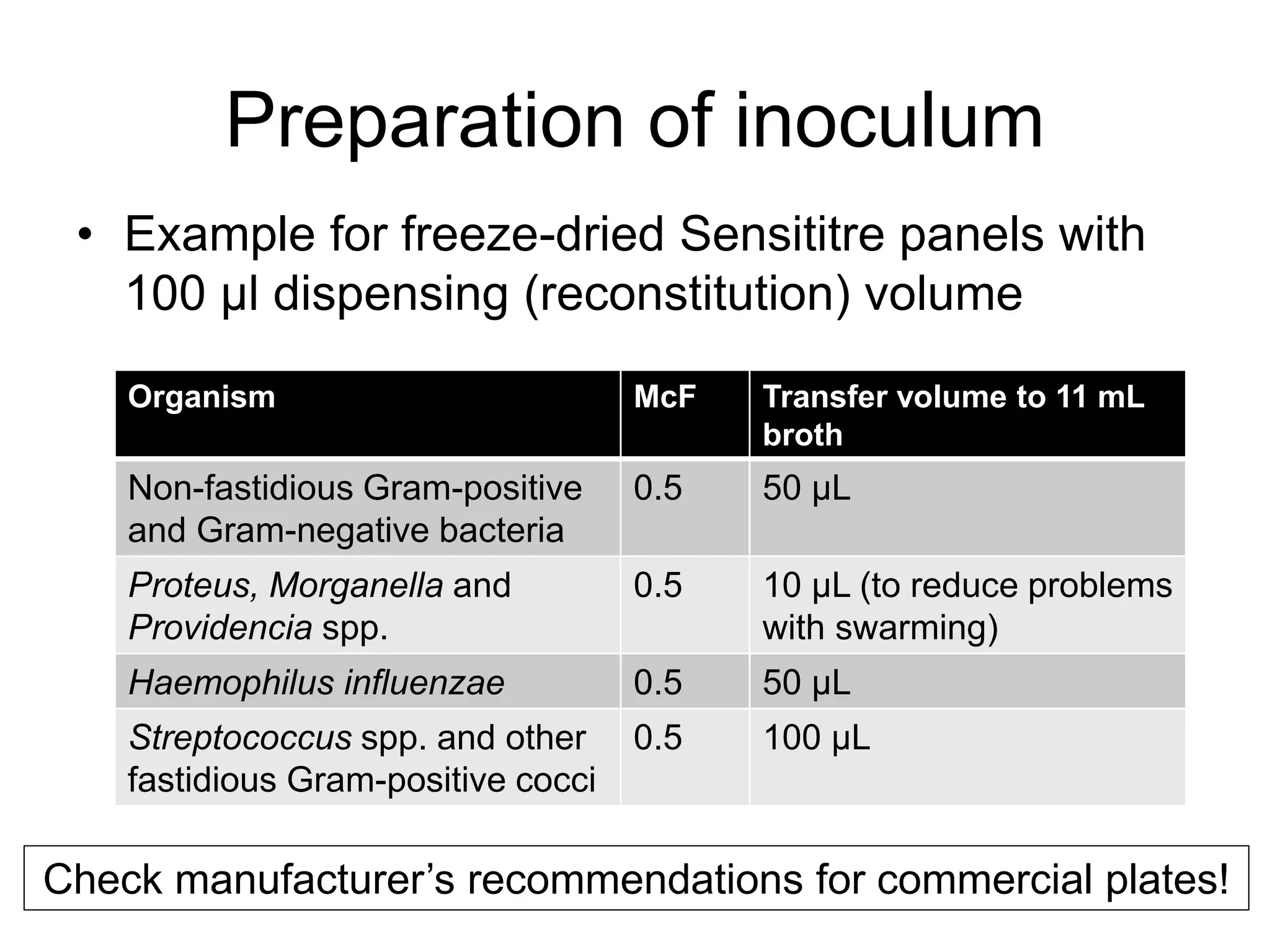 Preparation of inoculum
• Example for freeze-dried Sensititre panels with
100 µl dispensing (reconstitution) volume
Organism McF Transfer volume to 11 mL
broth
Non-fastidious Gram-positive
and Gram-negative bacteria
0.5 50 µL
Proteus, Morganella and
Providencia spp.
0.5 10 µL (to reduce problems
with swarming)
Haemophilus influenzae 0.5 50 µL
Streptococcus spp. and other
fastidious Gram-positive cocci
0.5 100 µL
Check manufacturer’s recommendations for commercial plates!
 