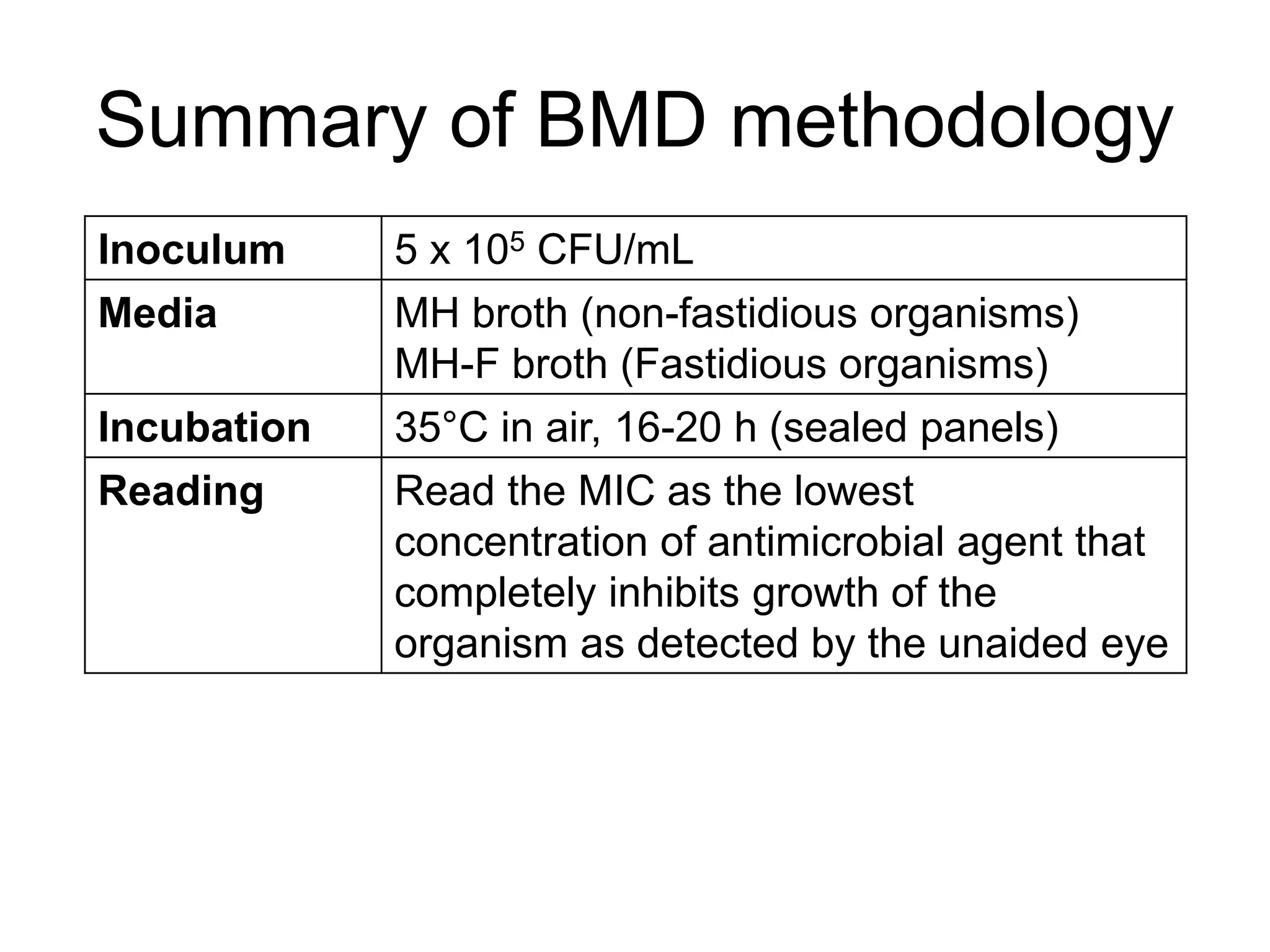Summary of BMD methodology
Inoculum 5 x 105 CFU/mL
Media MH broth (non-fastidious organisms)
MH-F broth (Fastidious organisms)
Incubation 35°C in air, 16-20 h (sealed panels)
Reading Read the MIC as the lowest
concentration of antimicrobial agent that
completely inhibits growth of the
organism as detected by the unaided eye
 