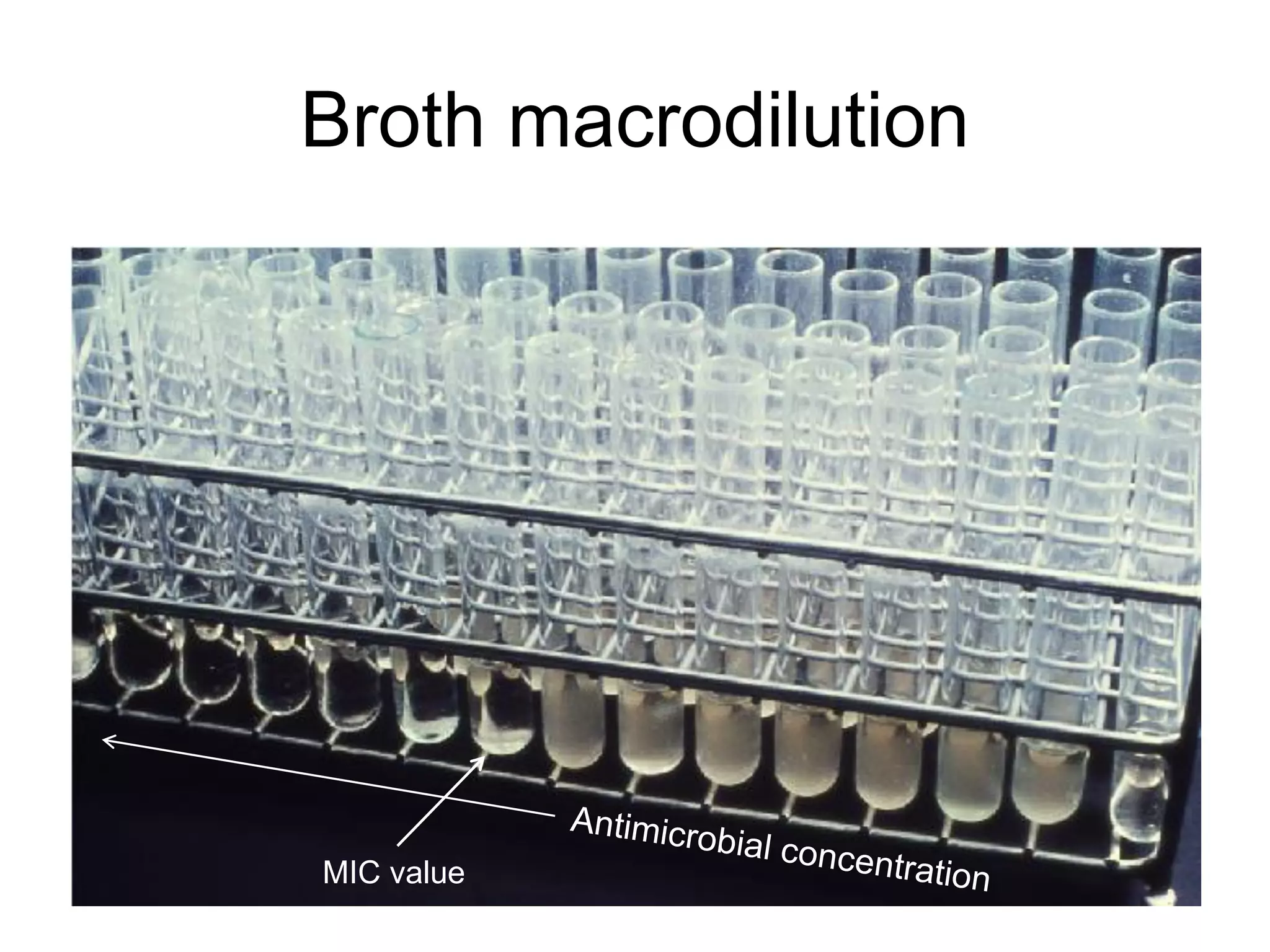 Broth macrodilution
MIC value
 