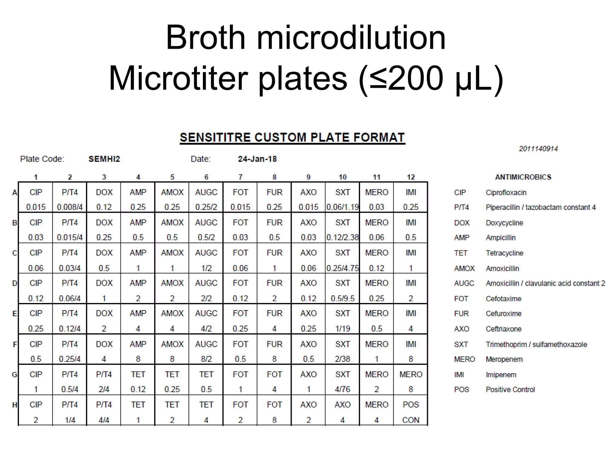 Broth microdilution
Microtiter plates (≤200 µL)
 