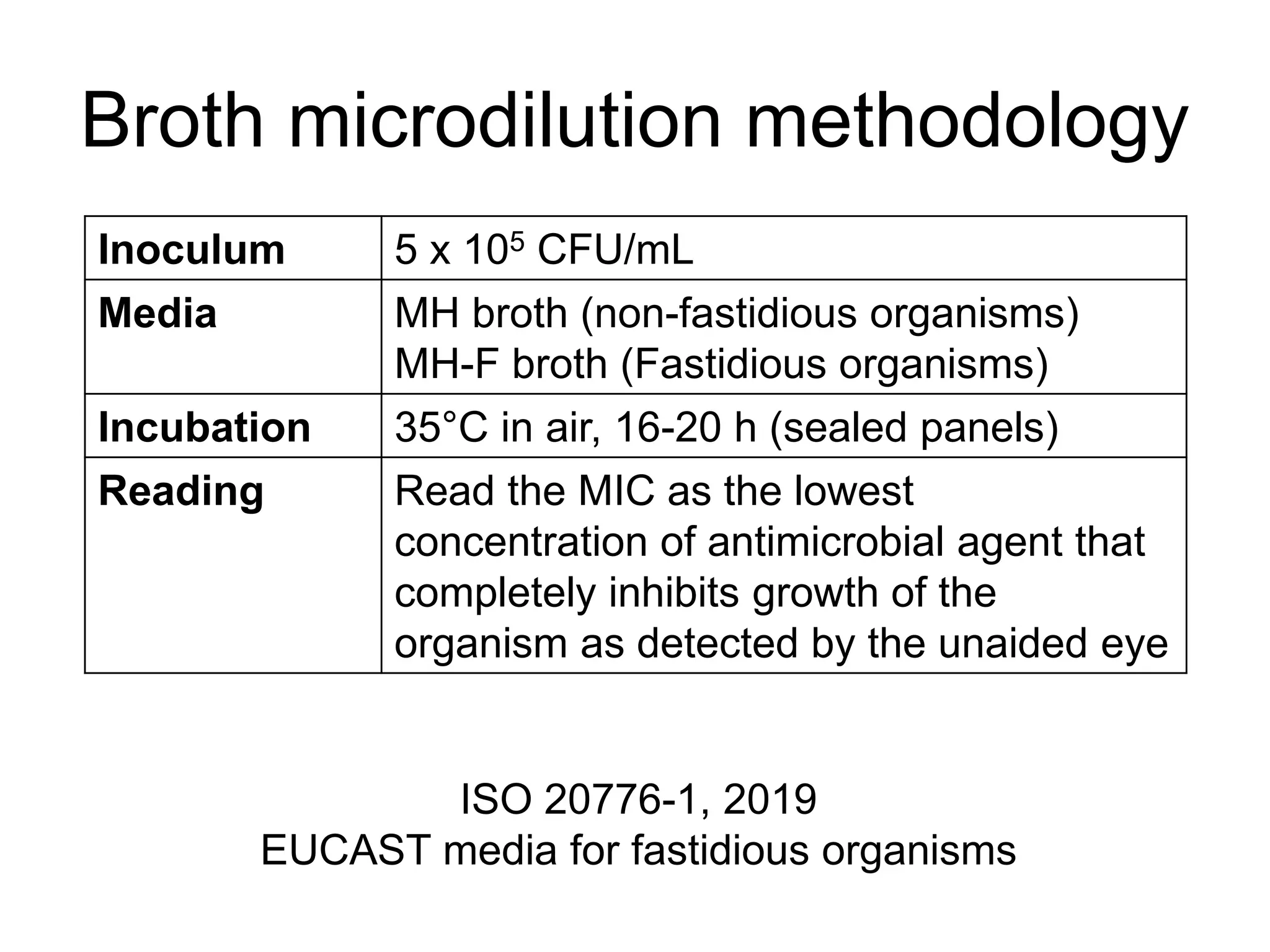 Broth microdilution methodology
Inoculum 5 x 105 CFU/mL
Media MH broth (non-fastidious organisms)
MH-F broth (Fastidious organisms)
Incubation 35°C in air, 16-20 h (sealed panels)
Reading Read the MIC as the lowest
concentration of antimicrobial agent that
completely inhibits growth of the
organism as detected by the unaided eye
ISO 20776-1, 2019
EUCAST media for fastidious organisms
 