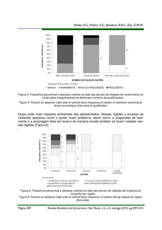 Brotto, D.S.; Pedrini, A.G.; Bandeira, R.R.C.; Zee, D.M.W.

Figura 5: Frequência percentual e absoluta (valores ao lado das barras) de citações de revolvimento do
fundo pelos mergulhadores de diferentes números de qualificações.
Figure 5: Percent an absolute (right side of vertical bars) frequency of citation of sediment revolving by
divers according to their level of qualification

locais onde mais impactos ambientais são apresentados. Nessas regiões o excesso de
visitantes apareceu como o quinto maior problema, assim como, a suspensão de sedimento e a ancoragem feita em local e de maneira errada também só foram notados nessas regiões (Figura 6).
]

Figura 6: Frequência percentual e absoluta (valores ao lado das barras) de citações de impactos do
mergulho por região.
Figure 6: Percent an absolute (right side of vertical bars) frequency of citation diving impacts by region
(dive sites).

Página 307

Revista Brasileira de Ecoturismo, São Paulo, v.5, n.2, mai/ago 2012, pp.297-314.

 