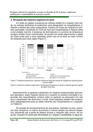 Percepção ambiental do mergulhador recreativo no Município do Rio de Janeiro e adjacências:
subsídios para a sustentabilidade do ecoturismo marinho

5. Percepção dos impactos negativos em geral
Em todas as regiões a presença de resíduos sólidos foi o impacto mais citado, os resíduos facilmente se evidenciam, pois desagradam os mergulhadores, afetando a estética dos sítios subaquáticos. A pesca em locais de mergulho foi também assinalada, consistindo em fonte de risco aos mergulhadores e impacto direto
à comunidade marinha. A presença de bioinvasores e o aumento da temperatura
da água também foram mencionados, de acordo com esses depoimentos a região
da Costa verde seria a mais impactada, porém isso só se deve ao maior número
de visitações para essa região (Figura 7).

Figura 7: Frequência percentual e absoluta (valores ao lado das barras) de citações de impactos genéricos por região.
Figure 7: Percent an absolute (right side of vertical bars) frequency of citation of specific generic impacts
by region (dive site).

Aparentemente os gestores subestimam os impactos proporcionados pela própria operadora, esses impactos devem-se à ausente ou precária orientação e supervisão dos mergulhadores, embora todos os gestores se preocupem em citar
que o mergulhador não deve tocar o fundo. Suas respostas também não evidenciaram adequadamente quais as ações inerentes aos mergulhadores ou à operadora (Tabela 2).
Na ocasião do acompanhamento da aula prática, realizada na Urca, ocorreram dois mergulhos, no retorno do primeiro o instrutor perdeu sua câmera fotográfica, denotando que a perda de objetos durante o mergulho seja comum. No segundo mergulho foi observado dificuldades em relação à estabilidade na água pePágina 308

Revista Brasileira de Ecoturismo, São Paulo, v.5, n.2, mai/ago 2012, pp.297-314.

 