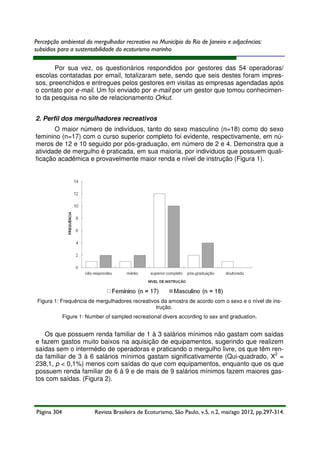 Percepção ambiental do mergulhador recreativo no Município do Rio de Janeiro e adjacências:
subsídios para a sustentabilidade do ecoturismo marinho
Por sua vez, os questionários respondidos por gestores das 54 operadoras/
escolas contatadas por email, totalizaram sete, sendo que seis destes foram impressos, preenchidos e entregues pelos gestores em visitas as empresas agendadas após
o contato por e-mail. Um foi enviado por e-mail por um gestor que tomou conhecimento da pesquisa no site de relacionamento Orkut.
2. Perfil dos mergulhadores recreativos
O maior número de indivíduos, tanto do sexo masculino (n=18) como do sexo
feminino (n=17) com o curso superior completo foi evidente, respectivamente, em números de 12 e 10 seguido por pós-graduação, em número de 2 e 4. Demonstra que a
atividade de mergulho é praticada, em sua maioria, por indivíduos que possuem qualificação acadêmica e provavelmente maior renda e nível de instrução (Figura 1).

Figura 1: Frequência de mergulhadores recreativos da amostra de acordo com o sexo e o nível de instrução.
Figure 1: Number of sampled recreational divers according to sex and graduation.

Os que possuem renda familiar de 1 à 3 salários mínimos não gastam com saídas
e fazem gastos muito baixos na aquisição de equipamentos, sugerindo que realizem
saídas sem o intermédio de operadoras e praticando o mergulho livre, os que têm renda familiar de 3 à 6 salários mínimos gastam significativamente (Qui-quadrado, X2 =
238,1, p < 0,1%) menos com saídas do que com equipamentos, enquanto que os que
possuem renda familiar de 6 à 9 e de mais de 9 salários mínimos fazem maiores gastos com saídas. (Figura 2).

Página 304

Revista Brasileira de Ecoturismo, São Paulo, v.5, n.2, mai/ago 2012, pp.297-314.

 
