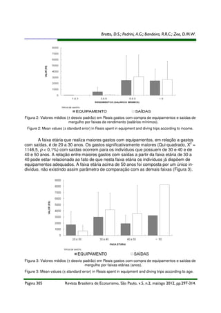 Brotto, D.S.; Pedrini, A.G.; Bandeira, R.R.C.; Zee, D.M.W.

Figura 2: Valores médios (± desvio padrão) em Reais gastos com compra de equipamentos e saídas de
mergulho por faixas de rendimento (salários mínimos).
Figure 2: Mean values (± standard error) in Reais spent in equipment and diving trips according to income.

A faixa etária que realiza maiores gastos com equipamentos, em relação a gastos
com saídas, é de 20 a 30 anos. Os gastos significativamente maiores (Qui-quadrado, X2 =
1146,5, p < 0,1%) com saídas ocorrem para os indivíduos que possuem de 30 e 40 e de
40 e 50 anos. A relação entre maiores gastos com saídas a partir da faixa etária de 30 a
40 pode estar relacionado ao fato de que nesta faixa etária os indivíduos já dispõem de
equipamentos adequados. A faixa etária acima de 50 anos foi composta por um único indivíduo, não existindo assim parâmetro de comparação com as demais faixas (Figura 3).

Figura 3: Valores médios (± desvio padrão) em Reais gastos com compra de equipamentos e saídas de
mergulho por faixas etárias (anos).
Figure 3: Mean values (± standard error) in Reais spent in equipment and diving trips according to age.

Página 305

Revista Brasileira de Ecoturismo, São Paulo, v.5, n.2, mai/ago 2012, pp.297-314.

 