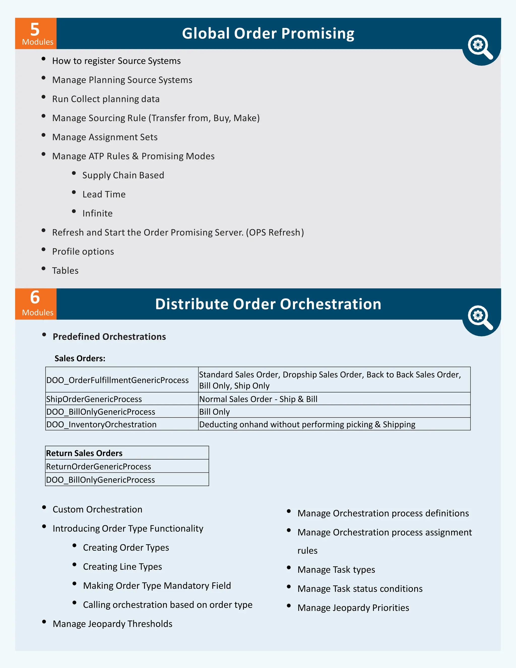 Modules
5 Global Order Promising
• How to register Source Systems
• Manage Planning Source Systems
• Run Collect planning data
• Manage Sourcing Rule (Transfer from, Buy, Make)
• Manage Assignment Sets
• Manage ATP Rules & Promising Modes
• Supply Chain Based
• Lead Time
• Infinite
• Refresh and Start the Order Promising Server. (OPS Refresh)
• Profile options
• Tables
Modules
6 Distribute Order Orchestration
• Predefined Orchestrations
DOO_OrderFulfillmentGenericProcess
Standard Sales Order, Dropship Sales Order, Back to Back Sales Order,
Bill Only, Ship Only
ShipOrderGenericProcess Normal Sales Order - Ship & Bill
DOO_BillOnlyGenericProcess Bill Only
DOO_InventoryOrchestration Deducting onhand without performing picking & Shipping
Sales Orders:
Return Sales Orders
ReturnOrderGenericProcess
DOO_BillOnlyGenericProcess
• Custom Orchestration
• Introducing Order Type Functionality
• Creating Order Types
• Creating Line Types
• Making Order Type Mandatory Field
• Calling orchestration based on order type
• Manage Jeopardy Thresholds
• Manage Orchestration process definitions
• Manage Orchestration process assignment
rules
• Manage Task types
• Manage Task status conditions
• Manage Jeopardy Priorities
 