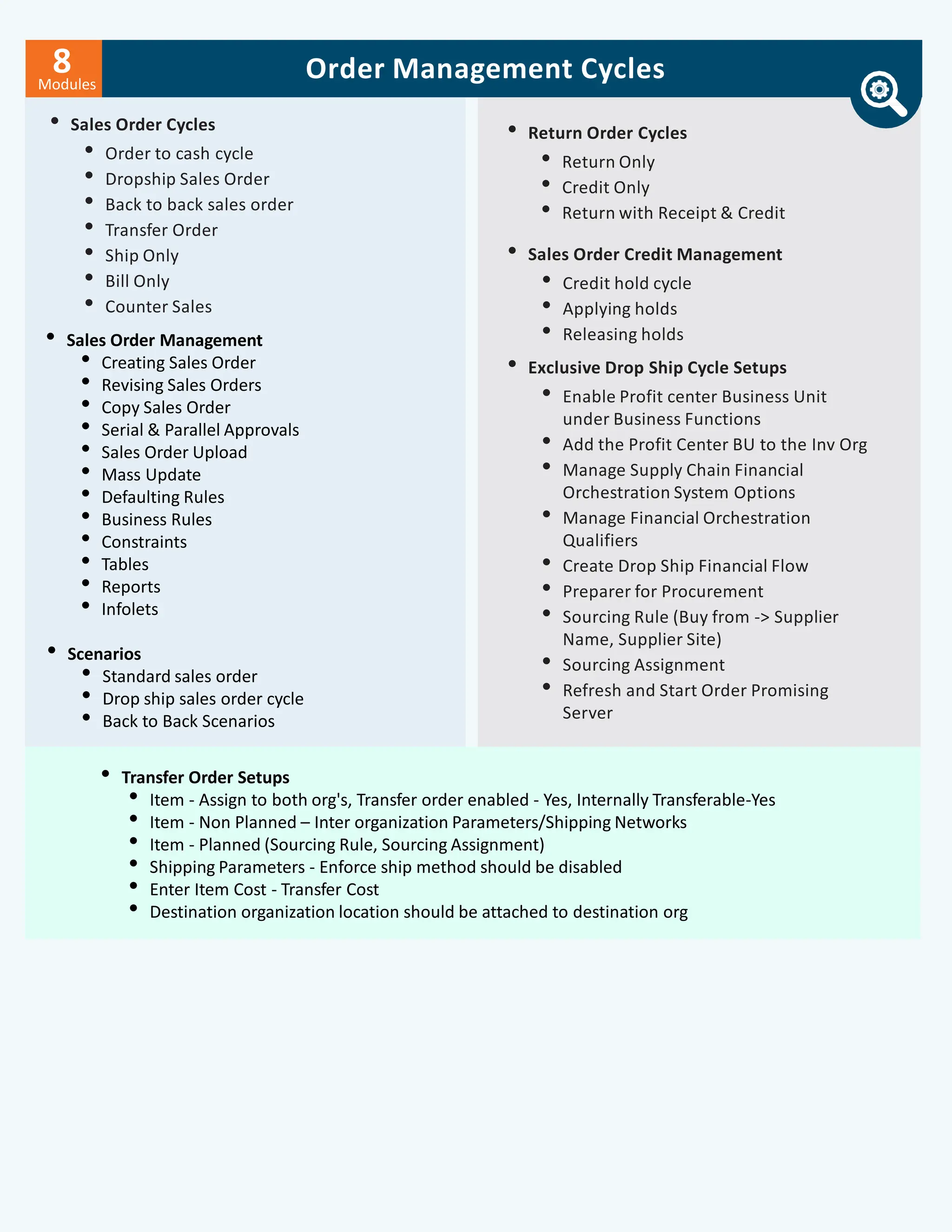Modules
8 Order Management Cycles
• Sales Order Cycles
• Order to cash cycle
• Dropship Sales Order
• Back to back sales order
• Transfer Order
• Ship Only
• Bill Only
• Counter Sales
• Return Order Cycles
• Return Only
• Credit Only
• Return with Receipt & Credit
• Sales Order Management
• Creating Sales Order
• Revising Sales Orders
• Copy Sales Order
• Serial & Parallel Approvals
• Sales Order Upload
• Mass Update
• Defaulting Rules
• Business Rules
• Constraints
• Tables
• Reports
• Infolets
• Scenarios
• Standard sales order
• Drop ship sales order cycle
• Back to Back Scenarios
• Sales Order Credit Management
• Credit hold cycle
• Applying holds
• Releasing holds
• Exclusive Drop Ship Cycle Setups
• Enable Profit center Business Unit
under Business Functions
• Add the Profit Center BU to the Inv Org
• Manage Supply Chain Financial
Orchestration System Options
• Manage Financial Orchestration
Qualifiers
• Create Drop Ship Financial Flow
• Preparer for Procurement
• Sourcing Rule (Buy from -> Supplier
Name, Supplier Site)
• Sourcing Assignment
• Refresh and Start Order Promising
Server
• Transfer Order Setups
• Item - Assign to both org's, Transfer order enabled - Yes, Internally Transferable-Yes
• Item - Non Planned – Inter organization Parameters/Shipping Networks
• Item - Planned (Sourcing Rule, Sourcing Assignment)
• Shipping Parameters - Enforce ship method should be disabled
• Enter Item Cost - Transfer Cost
• Destination organization location should be attached to destination org
 