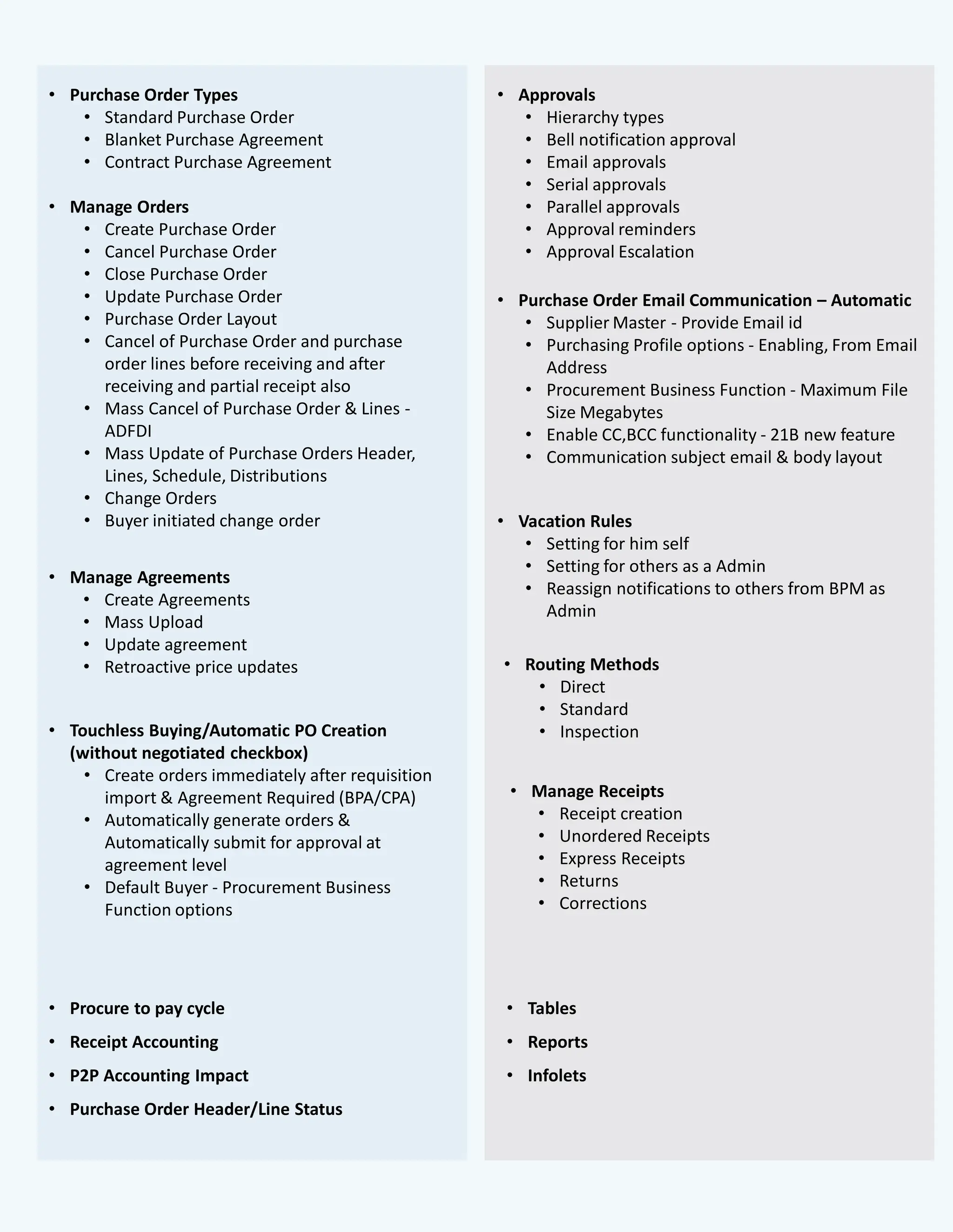 • Purchase Order Types
• Standard Purchase Order
• Blanket Purchase Agreement
• Contract Purchase Agreement
• Approvals
• Hierarchy types
• Bell notification approval
• Email approvals
• Serial approvals
• Parallel approvals
• Approval reminders
• Approval Escalation
• Manage Orders
• Create Purchase Order
• Cancel Purchase Order
• Close Purchase Order
• Update Purchase Order
• Purchase Order Layout
• Cancel of Purchase Order and purchase
order lines before receiving and after
receiving and partial receipt also
• Mass Cancel of Purchase Order & Lines -
ADFDI
• Mass Update of Purchase Orders Header,
Lines, Schedule, Distributions
• Change Orders
• Buyer initiated change order
• Purchase Order Email Communication – Automatic
• Supplier Master - Provide Email id
• Purchasing Profile options - Enabling, From Email
Address
• Procurement Business Function - Maximum File
Size Megabytes
• Enable CC,BCC functionality - 21B new feature
• Communication subject email & body layout
• Manage Agreements
• Create Agreements
• Mass Upload
• Update agreement
• Retroactive price updates
• Vacation Rules
• Setting for him self
• Setting for others as a Admin
• Reassign notifications to others from BPM as
Admin
• Routing Methods
• Direct
• Standard
• Inspection
• Manage Receipts
• Receipt creation
• Unordered Receipts
• Express Receipts
• Returns
• Corrections
• Touchless Buying/Automatic PO Creation
(without negotiated checkbox)
• Create orders immediately after requisition
import & Agreement Required (BPA/CPA)
• Automatically generate orders &
Automatically submit for approval at
agreement level
• Default Buyer - Procurement Business
Function options
• Procure to pay cycle
• Receipt Accounting
• P2P Accounting Impact
• Purchase Order Header/Line Status
• Tables
• Reports
• Infolets
 
