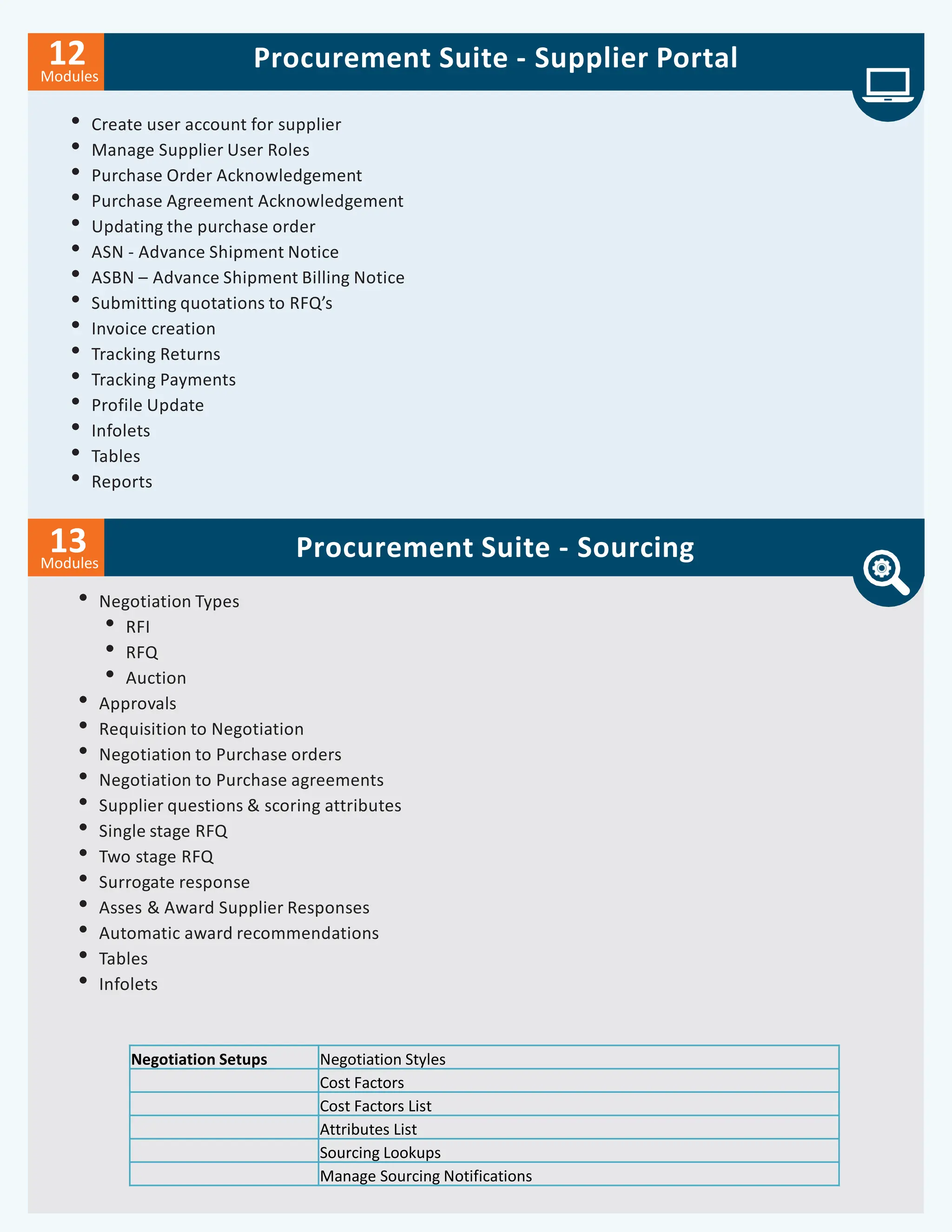 Procurement Suite - Supplier Portal
Modules
13 Procurement Suite - Sourcing
• Negotiation Types
• RFI
• RFQ
• Auction
• Approvals
• Requisition to Negotiation
• Negotiation to Purchase orders
• Negotiation to Purchase agreements
• Supplier questions & scoring attributes
• Single stage RFQ
• Two stage RFQ
• Surrogate response
• Asses & Award Supplier Responses
• Automatic award recommendations
• Tables
• Infolets
Modules
12
• Create user account for supplier
• Manage Supplier User Roles
• Purchase Order Acknowledgement
• Purchase Agreement Acknowledgement
• Updating the purchase order
• ASN - Advance Shipment Notice
• ASBN – Advance Shipment Billing Notice
• Submitting quotations to RFQ’s
• Invoice creation
• Tracking Returns
• Tracking Payments
• Profile Update
• Infolets
• Tables
• Reports
Negotiation Setups Negotiation Styles
Cost Factors
Cost Factors List
Attributes List
Sourcing Lookups
Manage Sourcing Notifications
 