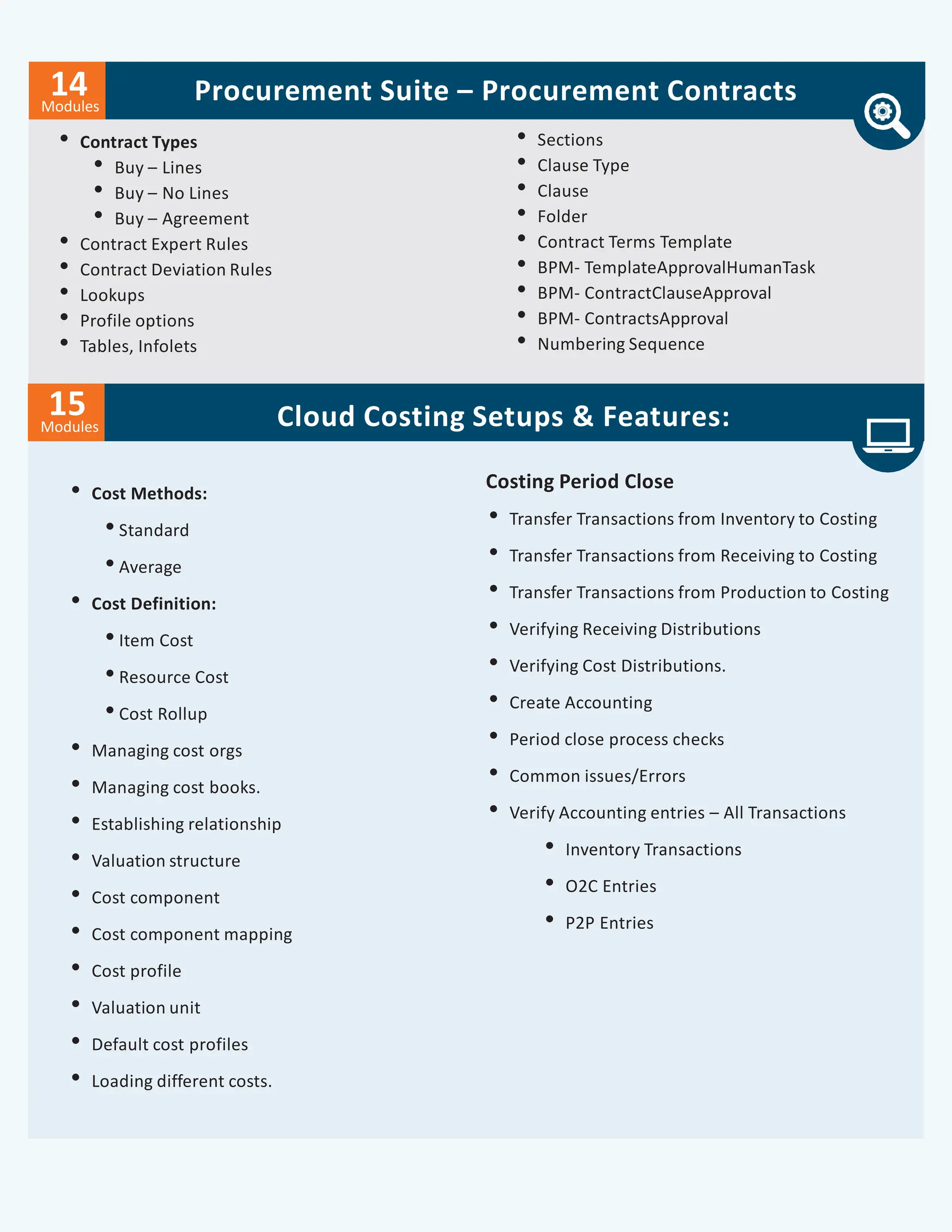 Cloud Costing Setups & Features:
Modules
14 Procurement Suite – Procurement Contracts
• Contract Types
• Buy – Lines
• Buy – No Lines
• Buy – Agreement
• Contract Expert Rules
• Contract Deviation Rules
• Lookups
• Profile options
• Tables, Infolets
Modules
15
• Cost Methods:
•Standard
•Average
• Cost Definition:
•Item Cost
•Resource Cost
•Cost Rollup
• Managing cost orgs
• Managing cost books.
• Establishing relationship
• Valuation structure
• Cost component
• Cost component mapping
• Cost profile
• Valuation unit
• Default cost profiles
• Loading different costs.
• Sections
• Clause Type
• Clause
• Folder
• Contract Terms Template
• BPM- TemplateApprovalHumanTask
• BPM- ContractClauseApproval
• BPM- ContractsApproval
• Numbering Sequence
• Transfer Transactions from Inventory to Costing
• Transfer Transactions from Receiving to Costing
• Transfer Transactions from Production to Costing
• Verifying Receiving Distributions
• Verifying Cost Distributions.
• Create Accounting
• Period close process checks
• Common issues/Errors
• Verify Accounting entries – All Transactions
• Inventory Transactions
• O2C Entries
• P2P Entries
Costing Period Close
 