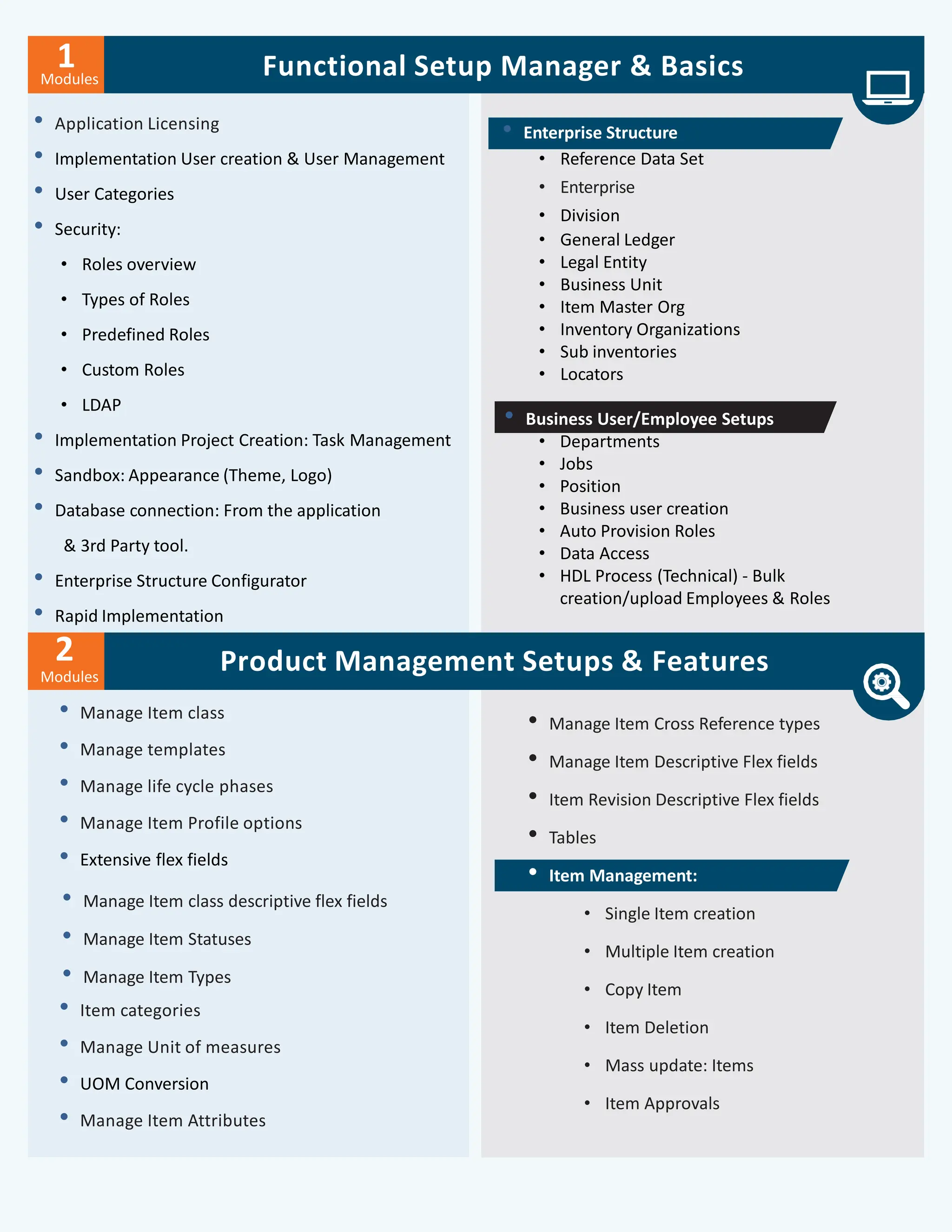 Functional Setup Manager & Basics
• Application Licensing
• Implementation User creation & User Management
• User Categories
• Security:
• Roles overview
• Types of Roles
• Predefined Roles
• Custom Roles
• LDAP
• Implementation Project Creation: Task Management
• Sandbox: Appearance (Theme, Logo)
• Database connection: From the application
& 3rd Party tool.
• Enterprise Structure Configurator
• Rapid Implementation
Modules
2 Product Management Setups & Features
• Manage Item class
• Manage templates
• Manage life cycle phases
• Manage Item Profile options
• Extensive flex fields
• Manage Item class descriptive flex fields
• Manage Item Statuses
• Manage Item Types
• Item categories
• Manage Unit of measures
• UOM Conversion
• Manage Item Attributes
Modules
1
• Manage Item Cross Reference types
• Manage Item Descriptive Flex fields
• Item Revision Descriptive Flex fields
• Tables
• Item Management:
• Single Item creation
• Multiple Item creation
• Copy Item
• Item Deletion
• Mass update: Items
• Item Approvals
• Enterprise Structure
• Reference Data Set
• Enterprise
• Division
• General Ledger
• Legal Entity
• Business Unit
• Item Master Org
• Inventory Organizations
• Sub inventories
• Locators
• Business User/Employee Setups
• Departments
• Jobs
• Position
• Business user creation
• Auto Provision Roles
• Data Access
• HDL Process (Technical) - Bulk
creation/upload Employees & Roles
 