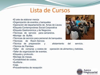 Lista de Cursos
•El arte de elaborar menús
•Organización de eventos y banquetes
•Operación del departamento de Amas de Llaves
•Etiqueta Contemporánea Social Corporativa
•Etiqueta Gastronómica y de Negocios.
•Técnicas de servicio para camareros.
•Montaje de Buffet.
•Técnicas de servicio para personal de banquetes.
•Técnicas de Room Service.
•Técnica de preparación y alistamiento del servicio.
•Técnica de Flambeo
•Taller de compras y costos de operación de alimentos y bebidas.
•Taller de organización de eventos.
•Etiqueta y protocolo.
•Montaje de mesas.
•Contabilidad de costos.
•Auditoria .
•Caja.
•Procedimientos de recepción
 