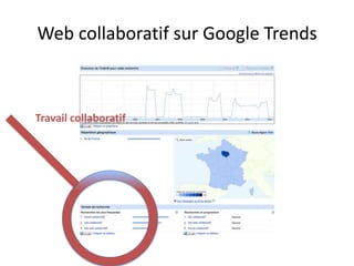 Web collaboratif sur Google Trends



Travail collaboratif
 