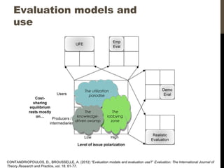 The utilization
paradise
The
lobbying
zone
The
knowledge-
driven swamp
Evaluation models and
use
CONTANDRIOPOULOS, D., BROUSSELLE, A. (2012) “Evaluation models and evaluation use?” Evaluation: The International Journal of
Theory Research and Practice, vol. 18: 61-77.
 