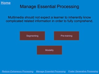 Manage Essential Processing
Multimedia should not expect a learner to inherently know
complicated related information in order to fully comprehend.
Reduce Extraneous Processing Manage Essential Processing Foster Generative Processing
Home
Modality
Segmenting Pre-training
 