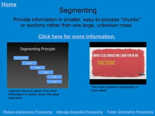 Segmenting
Provide information in smaller, easy-to-process “chunks”
or sections rather than one large, unbroken mass.
Click here for more information.
Reduce Extraneous Processing Manage Essential Processing Foster Generative Processing
Home
This video explains segmenting in
more detail.Learners have an easier time when
information is broken down into clear
segments.
 