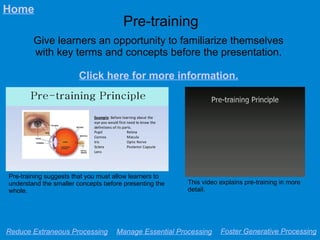 Pre-training
Give learners an opportunity to familiarize themselves
with key terms and concepts before the presentation.
Click here for more information.
Reduce Extraneous Processing Manage Essential Processing Foster Generative Processing
Home
This video explains pre-training in more
detail.
Pre-training suggests that you must allow learners to
understand the smaller concepts before presenting the
whole.
 