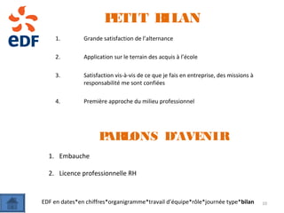 PETIT BILAN
1. Grande satisfaction de l’alternance
2. Application sur le terrain des acquis à l’école
3. Satisfaction vis-à-vis de ce que je fais en entreprise, des missions à
responsabilité me sont confiées
4. Première approche du milieu professionnel
PARLONS D’AVENIR
1. Embauche
2. Licence professionnelle RH
10EDF en dates*en chiffres*organigramme*travail d’équipe*rôle*journée type*bilan
 
