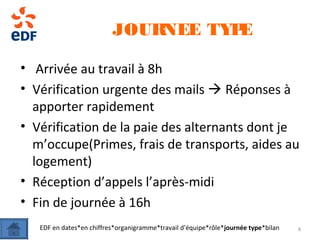 JOURNEE TYPE
• Arrivée au travail à 8h
• Vérification urgente des mails  Réponses à
apporter rapidement
• Vérification de la paie des alternants dont je
m’occupe(Primes, frais de transports, aides au
logement)
• Réception d’appels l’après-midi
• Fin de journée à 16h
8EDF en dates*en chiffres*organigramme*travail d’équipe*rôle*journée type*bilan
 