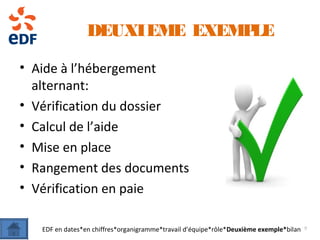 DEUXIEME EXEMPLE
• Aide à l’hébergement
alternant:
• Vérification du dossier
• Calcul de l’aide
• Mise en place
• Rangement des documents
• Vérification en paie
EDF en dates*en chiffres*organigramme*travail d’équipe*rôle*Deuxième exemple*bilan 9
 