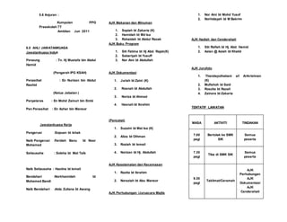 5.6 Anjuran :
Kumpulan PPG
Prasekolah 7T
Ambilan Jun 2011
6.0 AHLI JAWATANKUASA
Jawatankuasa Induk
Penaung : Tn. Hj Mustafa bin Abdul
Hamid
(Pengarah IPG KSAH)
Penasihat : En Nurizan bin Abdul
Rashid
(Ketua Jabatan )
Penyelaras : En Mohd Zainuri bin Embi
Pen Penasihat : En Azhar bin Mansor
Jawatankuasa Kerja
Pengerusi :Sopuan bt Ishak
Naib Pengerusi :Faridah Banu bt Noor
Mohamed
Setiausaha : Soleha bt Mat Taib
Naib Setiausaha : Haslina bt Ismail
Bendahari :Norkhamidah bt
Mohamed Bandi
Naib Bendahari :Aida Zuliana bt Awang
AJK Makanan dan Minuman
1. Sopiah bt Zakaria (K)
2. Hamidah bt Md Isa
3. Rohaidah bt Abdul Razak
AJK Buku Program
1. Siti Fatima bt Hj Abd. Rajak(K)
2. Sabariyah bt Yusuff
3. Nor Aini bt Abdullah
AJK Dokumentasi
1. Juriah bt Zaini (K)
2. Rosnah bt Abdullah
3. Noriza bt Ahmad
4. Hasnah bt Ibrahim
(Pencatat)
1. Suzaini bt Mat Isa (K)
2. Aliza bt Othman
3. Roziah bt Ismail
4. Norizan bt Hj. Abdullah
AJK Keselamatan dan Kecemasan
1. Razita bt Ibrahim
2. Noraziah bt Abu Mansor
AJK Perhubungan /Juruacara Majlis
1. Nor Aini bt Mohd Yusof
2. Norhidayah bt M Bakrim
AJK Hadiah dan Cenderahati
1. Siti Rafieh bt Hj. Abd. Hamid
2. Azian @ Aziah bt Khalid
AJK Jurufoto
1. Thandayuthabani a/l Arikrishnan
(K)
2. Mufishoh bt Said
3. Roszita bt Razali
4. Zainora bt Zakaria
TENTATIF LAWATAN
MASA AKTIVITI TINDAKAN
7.00
pagi
Bertolak ke SMK
SIK
Semua
peserta
7.30
pagi
Tiba di SMK SIK
Semua
peserta
9.30
pagi
Taklimat/Ceramah
AJK
Perhubungan
AJK
Dokumentasi
AJK
Cenderahati
 
