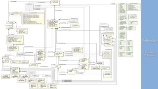 Metamodel
51 Classes
15 Enums
13
Automatic ROS2 systems generation via model-driven
engineering (MDE) software techniques
 