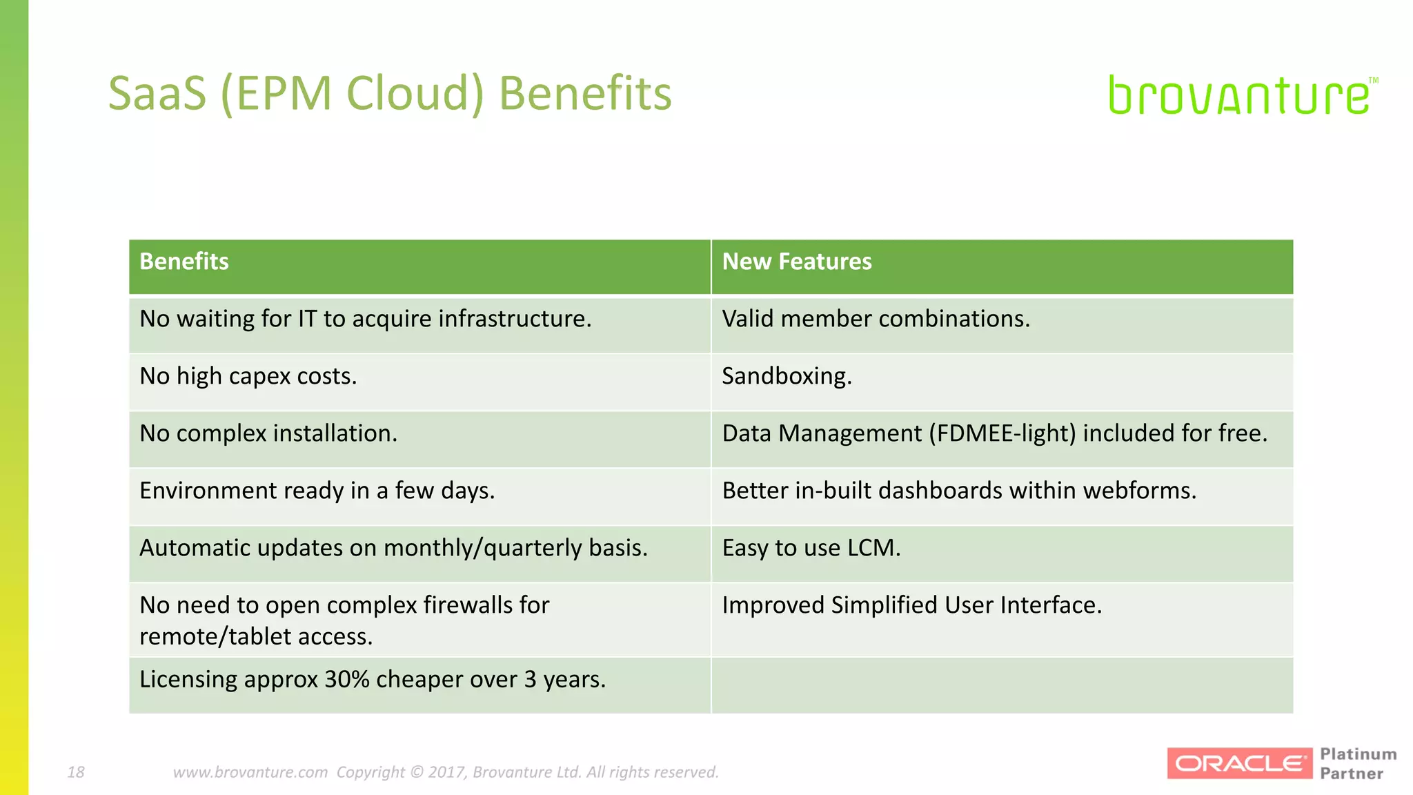 18 |		 www.brovanture.com		 guillaume.slee@brovanture.com
18 www.brovanture.com		Copyright	©	2017,	Brovanture	Ltd.	All	rights	reserved.
SaaS	(EPM	Cloud)	Benefits
Benefits New	Features
No	waiting	for	IT	to	acquire	infrastructure.	 Valid	member	combinations.
No	high	capex	costs. Sandboxing.
No	complex	installation. Data	Management	(FDMEE-light)	included	for	free.
Environment	ready	in	a	few	days. Better	in-built	dashboards	within	webforms.
Automatic	updates	on	monthly/quarterly	basis. Easy	to	use	LCM.
No	need	to	open	complex	firewalls	for	
remote/tablet	access.
Improved	Simplified	User	Interface.
Licensing	approx 30%	cheaper	over	3	years.	
 