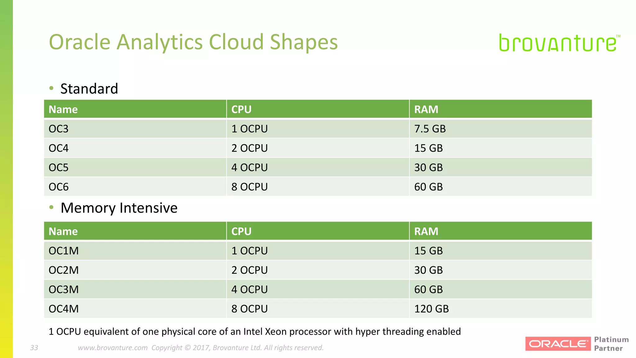 33 |		 www.brovanture.com		 guillaume.slee@brovanture.com
33 www.brovanture.com		Copyright	©	2017,	Brovanture	Ltd.	All	rights	reserved.
Oracle	Analytics	Cloud	Shapes
• Standard
• Memory	Intensive
Name CPU RAM
OC3 1	OCPU 7.5	GB
OC4 2	OCPU 15	GB
OC5 4	OCPU 30	GB
OC6 8	OCPU 60	GB
Name CPU RAM
OC1M 1	OCPU 15	GB
OC2M 2	OCPU 30	GB
OC3M 4	OCPU 60	GB
OC4M 8	OCPU 120	GB
1	OCPU	equivalent	of	one	physical	core	of	an	Intel	Xeon	processor	with	hyper	threading	enabled
 
