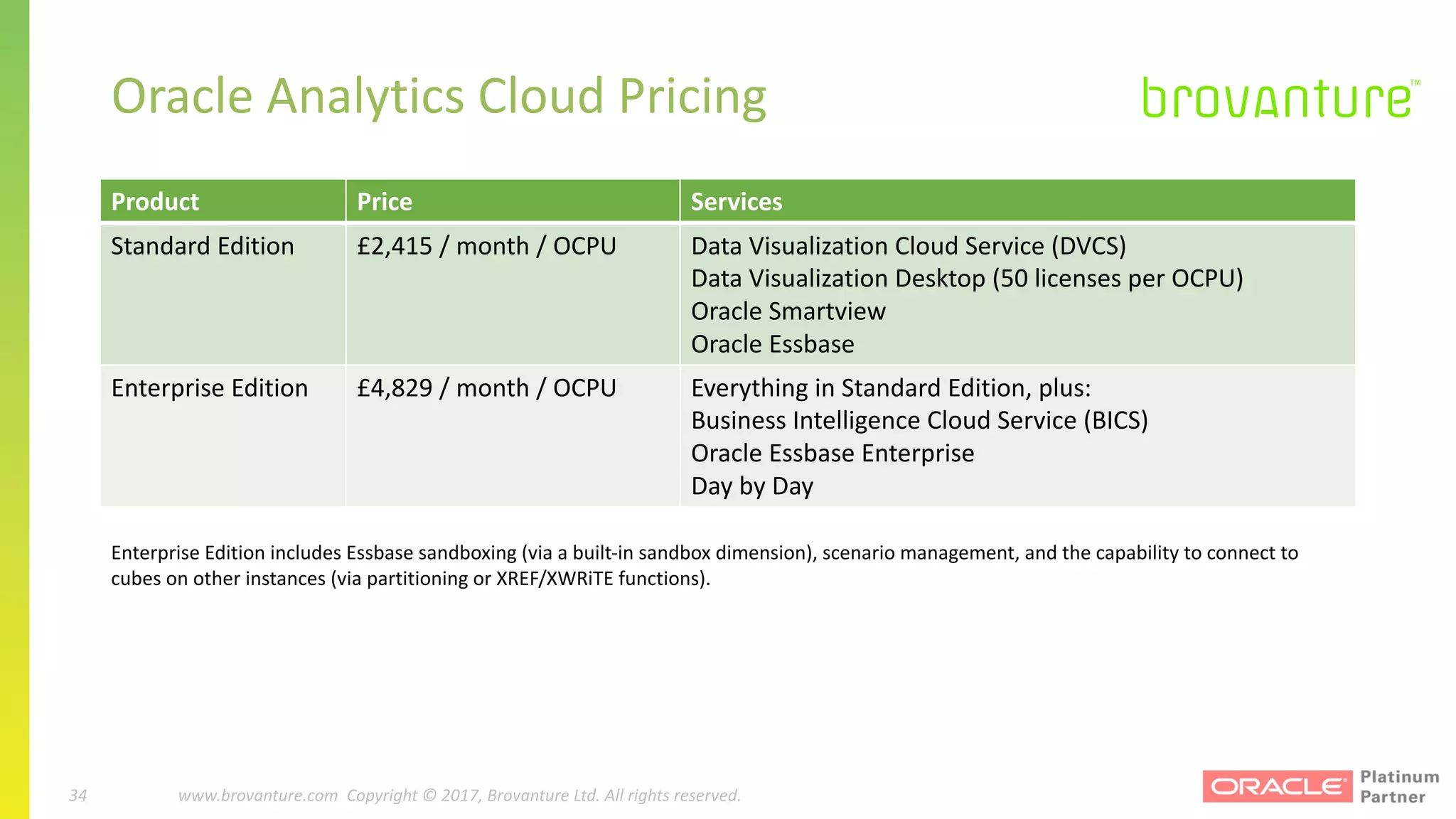 34 |		 www.brovanture.com		 guillaume.slee@brovanture.com
34 www.brovanture.com		Copyright	©	2017,	Brovanture	Ltd.	All	rights	reserved.
Oracle	Analytics	Cloud	Pricing
Product Price Services
Standard	Edition £2,415	/	month	/	OCPU Data	Visualization	Cloud	Service	(DVCS)
Data	Visualization	Desktop	(50	licenses	per	OCPU)
Oracle	Smartview
Oracle	Essbase
Enterprise	Edition £4,829	/	month	/	OCPU Everything	in	Standard	Edition,	plus:
Business	Intelligence	Cloud	Service	(BICS)
Oracle	Essbase	Enterprise
Day	by	Day
Enterprise	Edition	includes	Essbase	sandboxing	(via	a	built-in	sandbox	dimension),	scenario	management,	and	the	capability	to	connect	to	
cubes	on	other	instances	(via	partitioning	or	XREF/XWRiTE functions).
 
